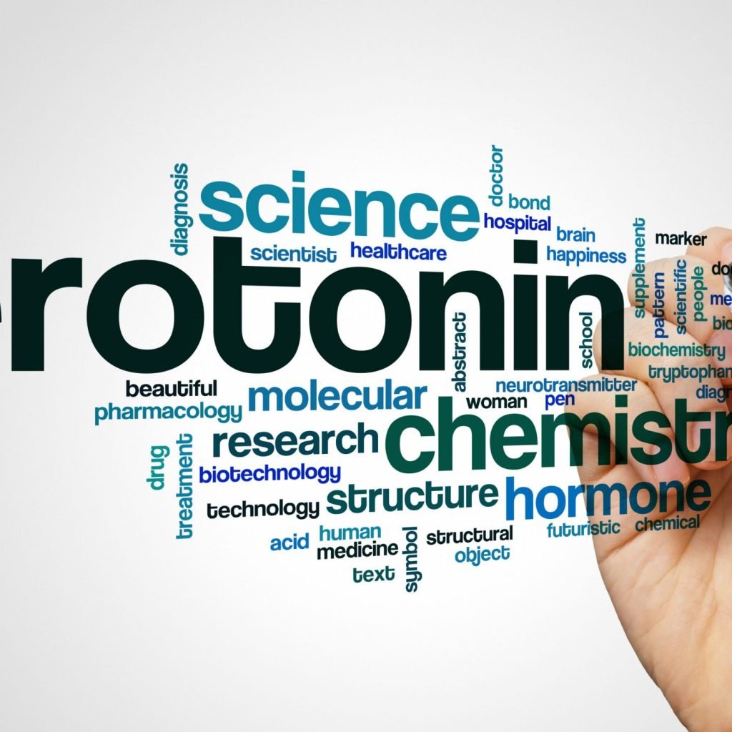 A graphic rendition of Serotonin word cloud.