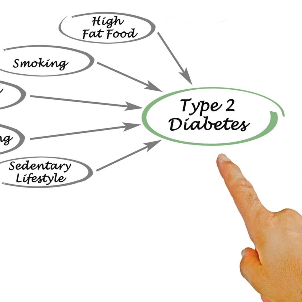 Type 2 diabetes risk factors